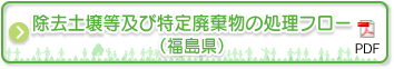 除去土壌等及び特定廃棄物の処理フロー（福島県）